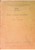 Teoria silników lotniczych