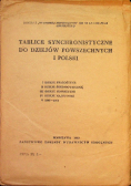 Tablice synchronistyczne do dziejów powszechnych i Polski