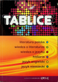 Tablice literatura polska wiedza o literaturze wiedza o języku historia język angielski język niemiecki