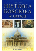 Historia Kościoła w datach
