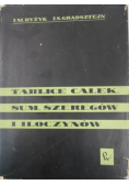 Tablice całek sum szeregów i iloczynów