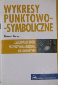 Wykresy punktowo symboliczne