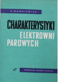 Charakterystyki elektrowni parowych