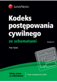 Kodeks postępowania cywilnego ze schematami