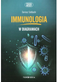 Immunologia w diagramach