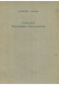 Tablice Wielkości Fizycznych