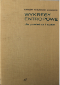 Wykresy entropowe