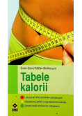 Tabele kalorii