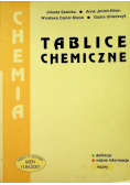 Tablice chemiczne
