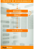 Kodeks pracy