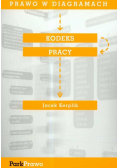 Kodeks Pracy
