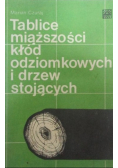 Tablice miąższości kłód odziomkowych i drzew stojących