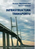 Infrastruktura transportu