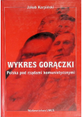 Wykres gorączki. Polska pod rządami komunistycznymi