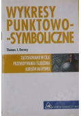 Wykresy punktowo symboliczne