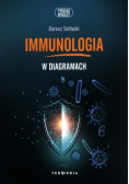 Immunologia w diagramach