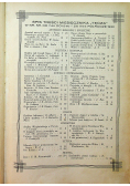 Tęcza 12 numerów w 2 tomach 1932 r.