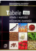 Tabele składu i wartości odżywczej żywności