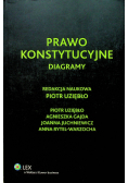 Prawo konstytucyjne  Diagramy