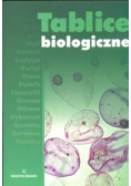 Tablice biologiczne