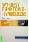 Wykresy punktowo symboliczne