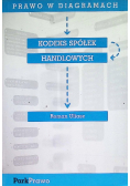 Kodeks spółek handlowych
