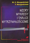 Wzory wykresy i tablice wytrzymałościowe