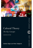Cultural Theory