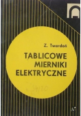Tablicowe mierniki elektryczne