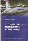 Infrastruktura transportu kolejowego