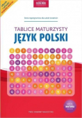 Tablice maturzysty Język polski
