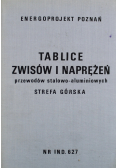 Tablice zwisów i naprężeń przewodów stalowo aluminiowych