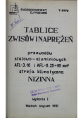 Tablice zwisów i naprężeń