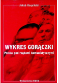 Wykres gorączki Polska pod rządami komunistycznymi