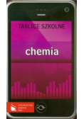 Tablice szkolne Chemia