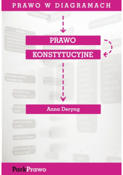 Prawo konstytucyjne