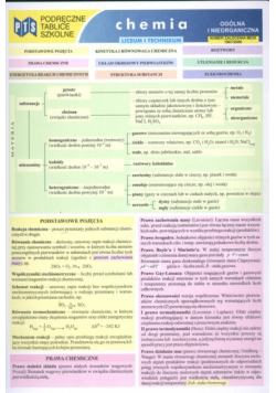 Futyma Izabela - Podręczne tablice szkolne Chemia ogólna i nieorganiczna