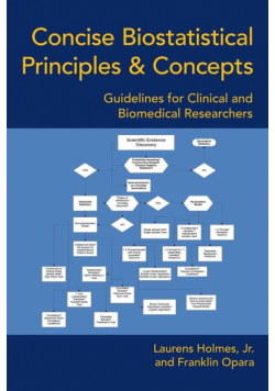 Concise Biostatistical Principles & Concepts