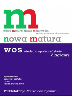 Binda Mateusz - Wiedza o społeczeństwie diagramy