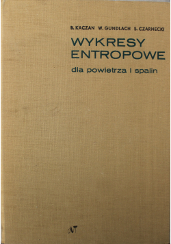 Wykresy entropowe