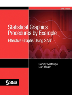 Statistical Graphics Procedures by Example