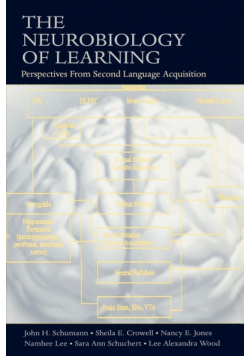 The Neurobiology of Learning
