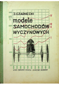Modele samochodów wyczynowych