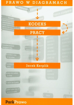 Kodeks pracy