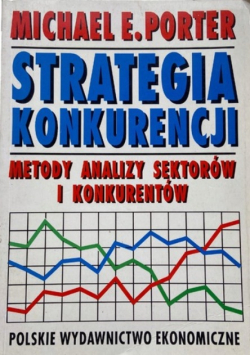 Strategia konkurencji