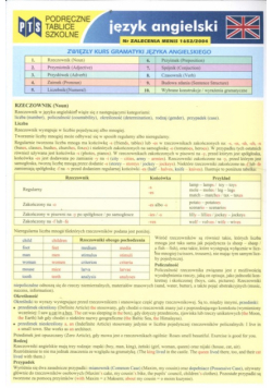 Podręczne tablice szkolne Język angielski