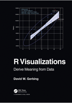 R Visualizations
