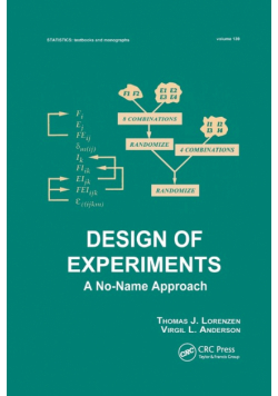 Design of Experiments