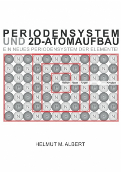 Periodensystem und 2d-Atomaufbau