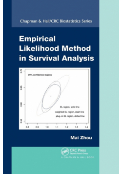 Empirical Likelihood Method in Survival Analysis